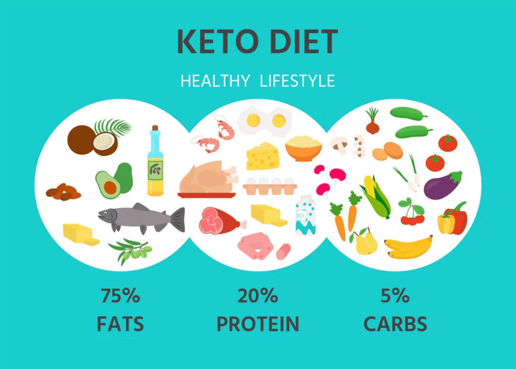 Unlocking the Power of Keto Diet Plan: Your Path to a Vibrant and Healthy Life